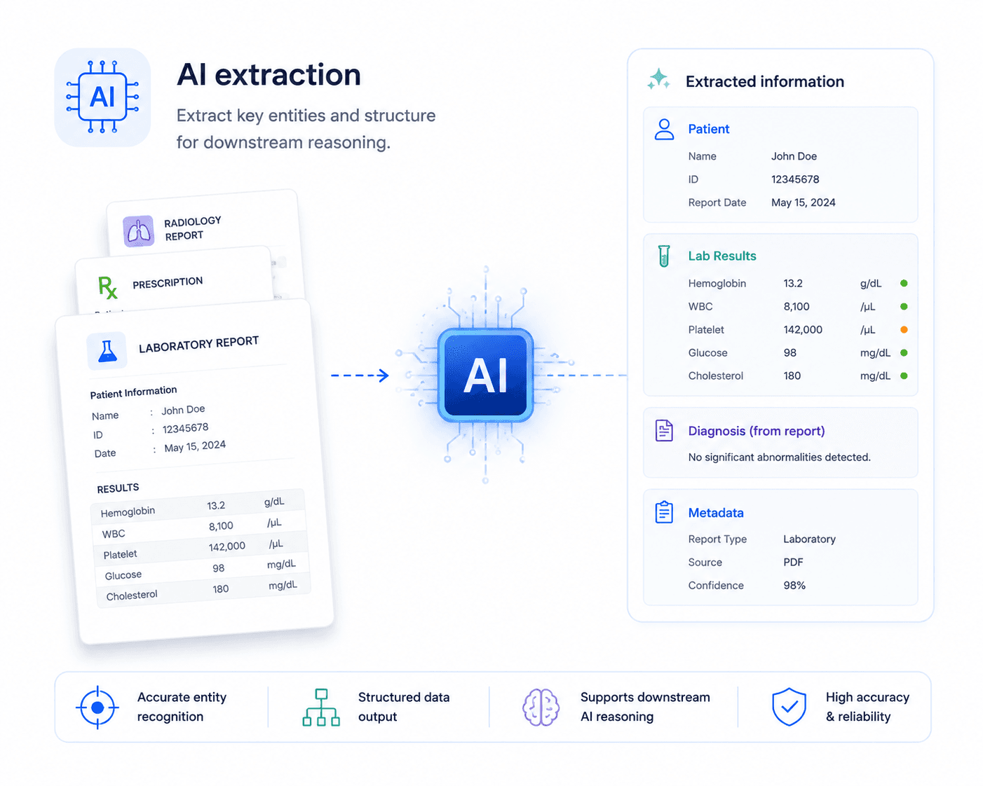 AI extraction