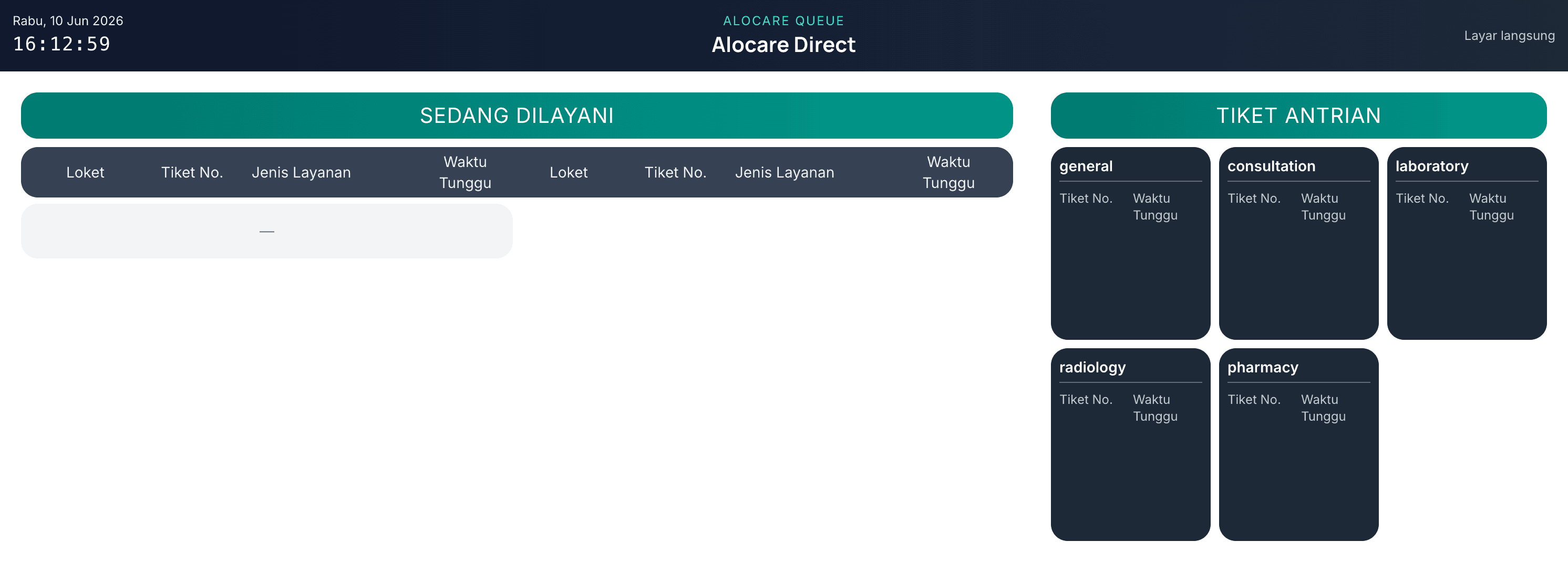 Alocare Queue TV display showing Sedang Dilayani and Tiket Antrian panels